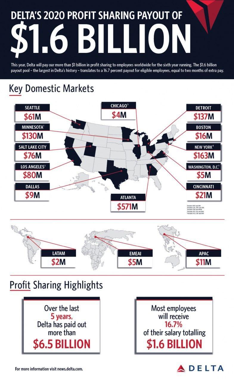 «Спасибо» от Delta Air Lines - Авиация, Delta Air Lines, Возраст, Праздники, Бонусы, Поздравление, Видео, Длиннопост