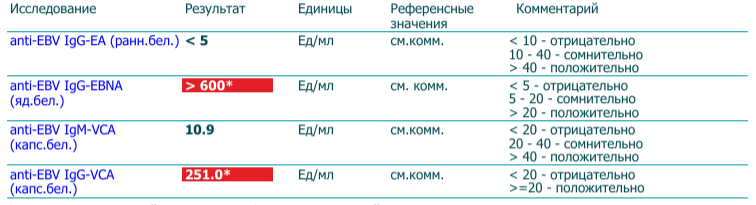 Lymphoma??? - My, Lymphoma, Hodgkin's lymphoma, Non-Hodgkin lymphoma, Lymph nodes, Lymphadenopathy, Longpost