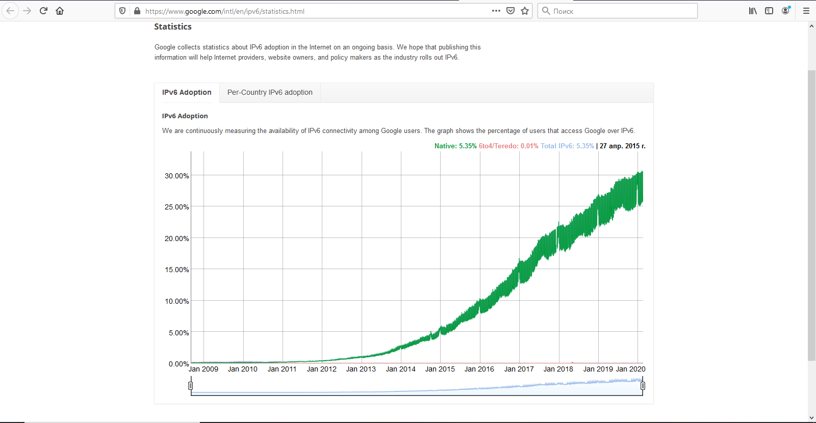 IPv6: what is it and why - Ipv6, Ip, Video, Longpost