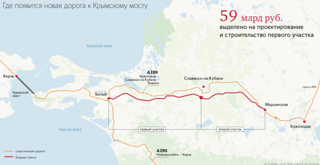 Instead of distributing it to pensioners, or at least to Ukrainians...They are building a highway from Krasnodar to the Crimean Bridge - Crimea, Ukraine and the EU, Politics