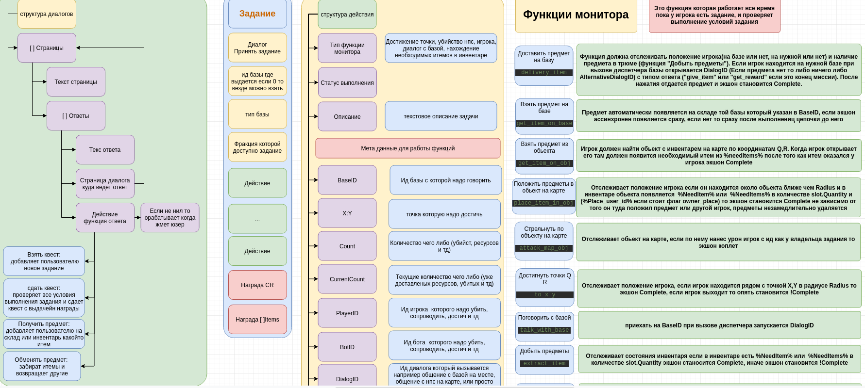 Продолжаю не доделывать игру - Моё, Gamedev, MMO, RTS, Гифка, Длиннопост