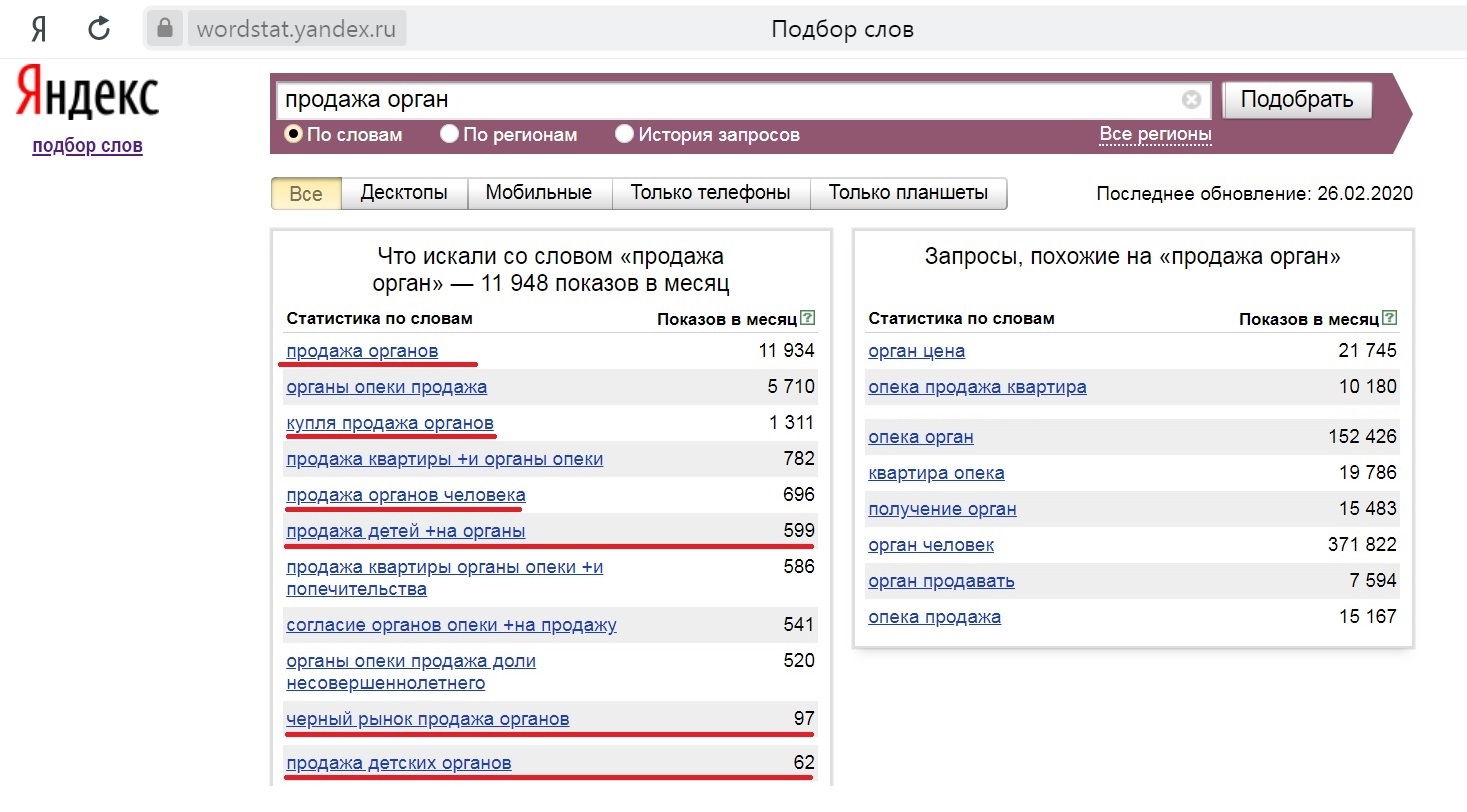 Продажа органов | Пикабу