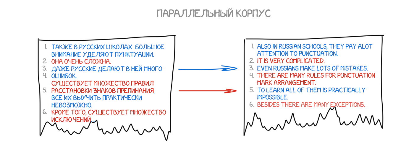 Три вида точек в типографике - Моё, Типографика, Символика и символы, Точка, Дизайн, Читабельность, Программирование, Перевод, Длиннопост, Розеттский камень