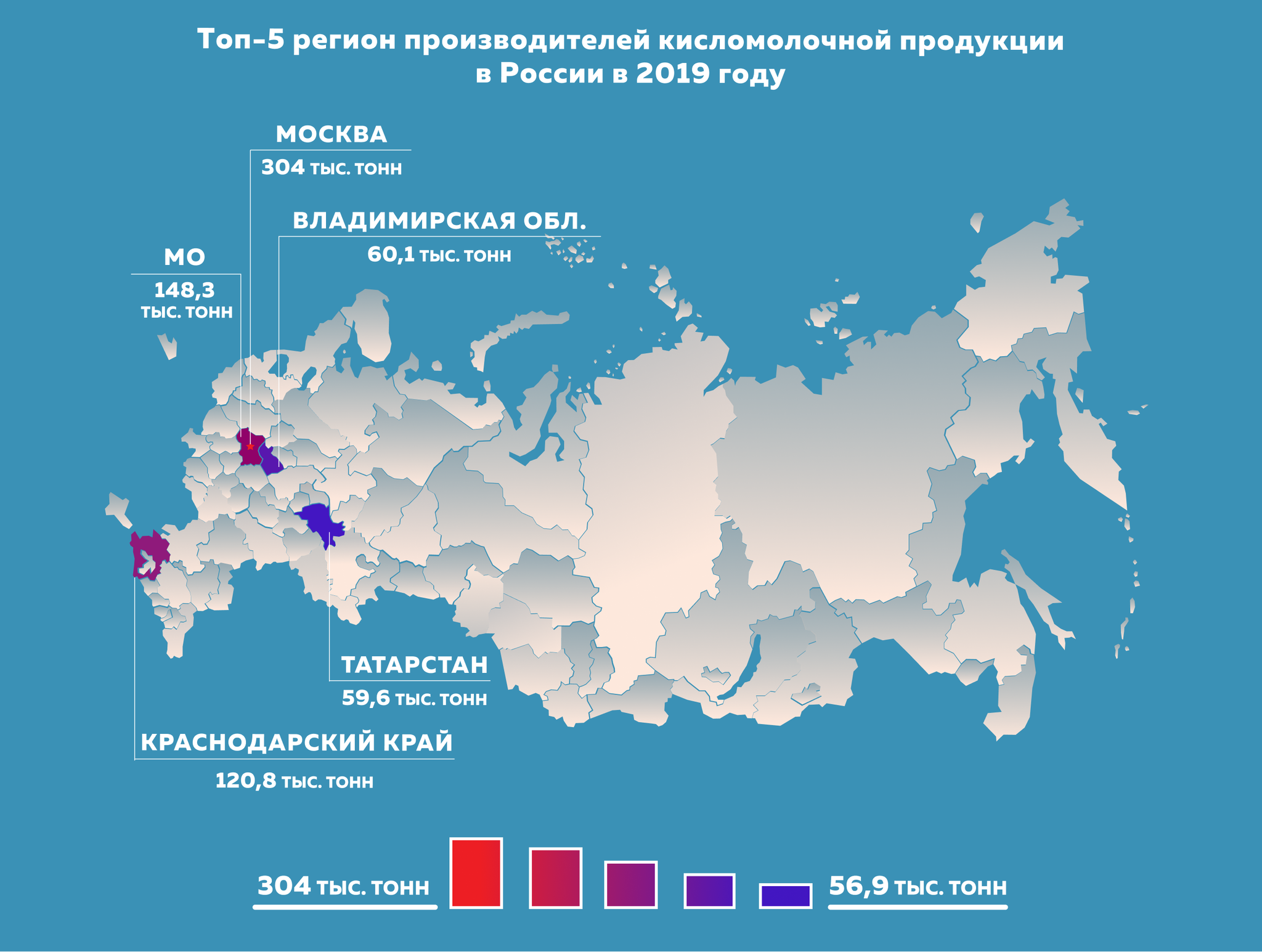 TOP 5 regions of producers of fermented milk products in 2019 - My, Interesting, Informative, Statistics, Сельское хозяйство, Farm, Farmer, Products, Animals