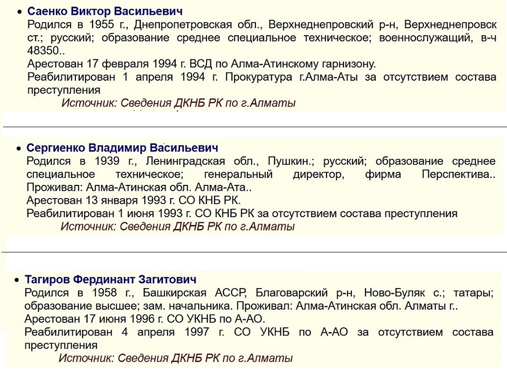 Falsifications in the list of the Memorial Society - the USSR, Repression, Memorial