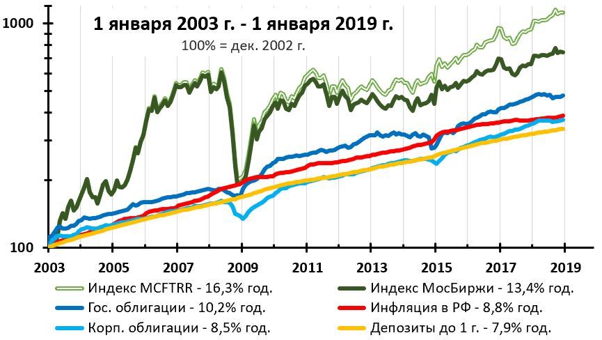 Сколько нужно откладывать в день (или в год) денег ребёнку на образование? [Easy-планирование] - Моё, Деньги, Инвестиции, Образование, Вуз, Дети, Родители и дети, Финансы, Санкт-Петербург, Длиннопост