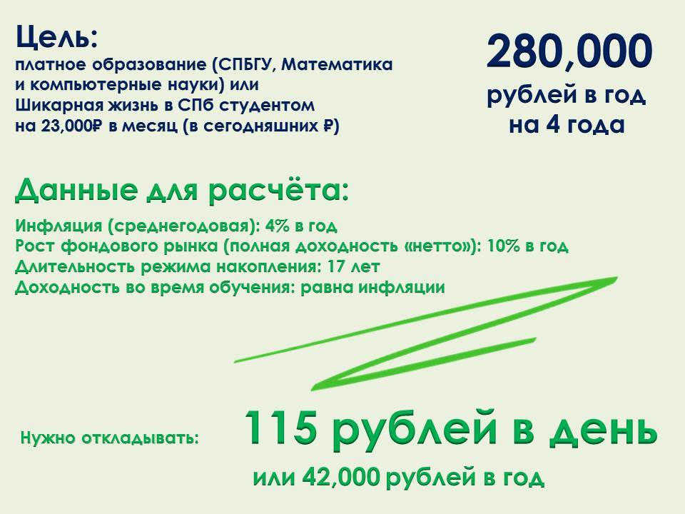 Сколько нужно откладывать в день (или в год) денег ребёнку на образование? [Easy-планирование] - Моё, Деньги, Инвестиции, Образование, Вуз, Дети, Родители и дети, Финансы, Санкт-Петербург, Длиннопост