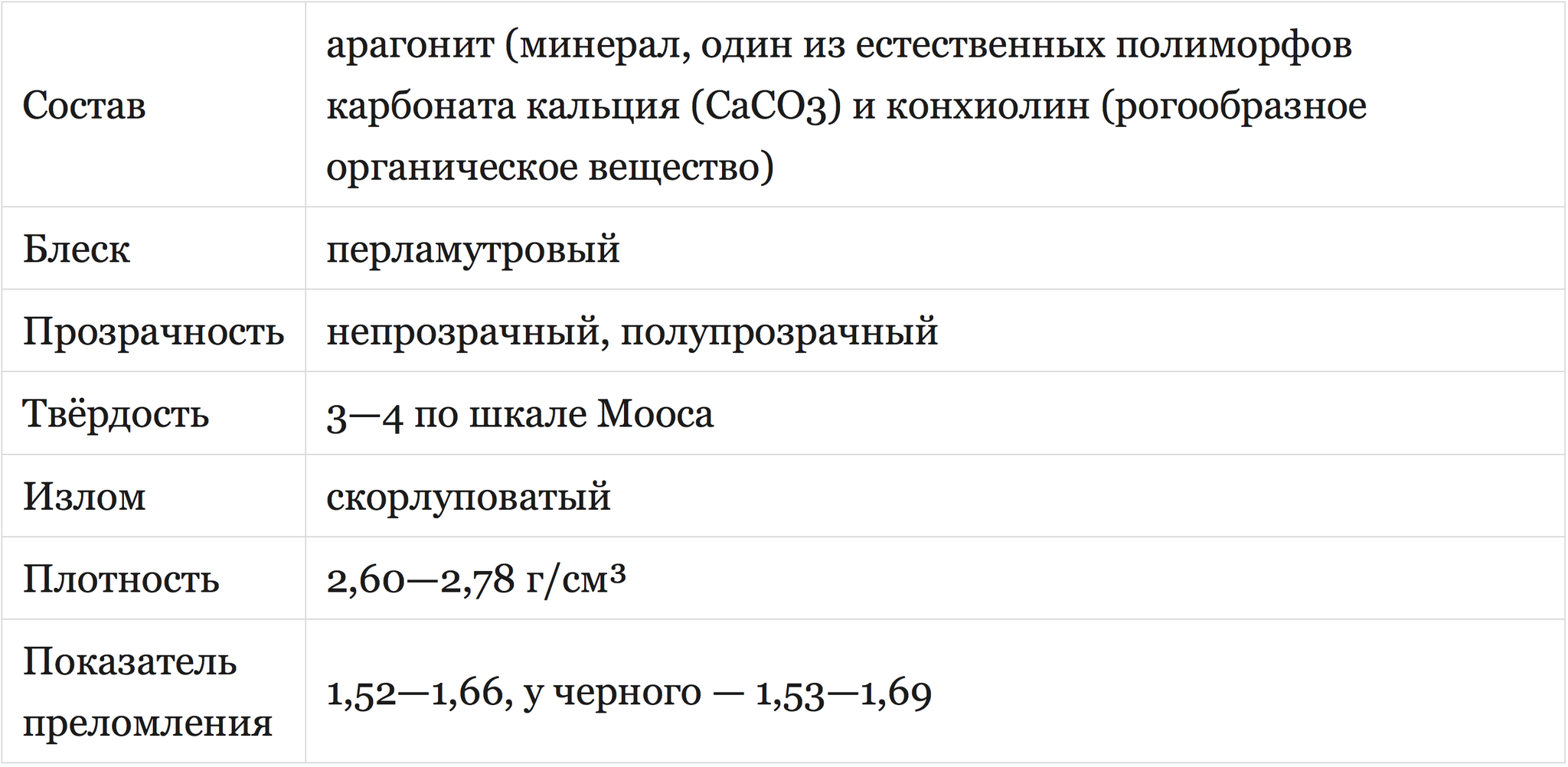 Все о жемчужинах - Жемчуг, Картинка с текстом, Фотография, Характеристика, Цвет, Качество, Ювелирное дело, Вид, Длиннопост