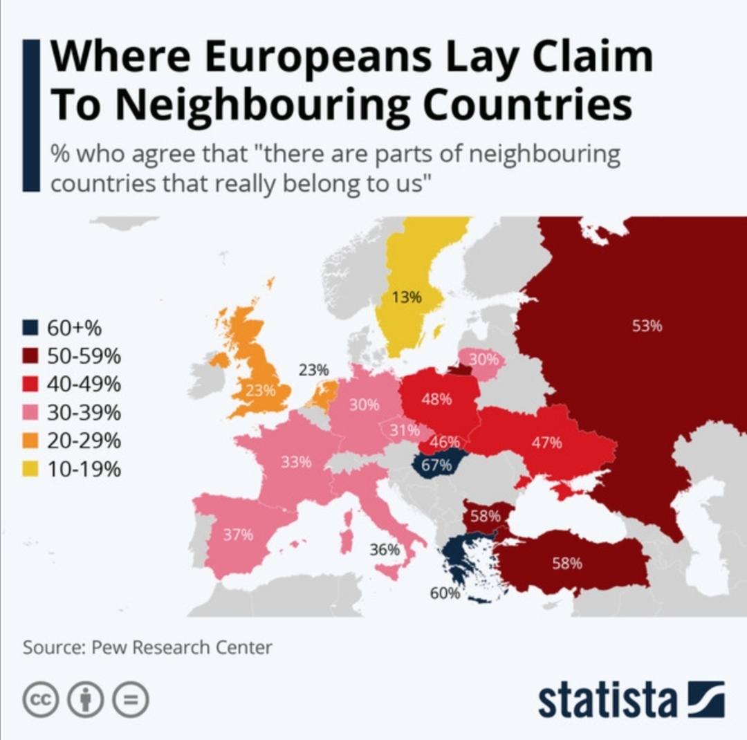 Percentage of residents who believe they should own part of another country - Survey, Statistics, World map, Europe, Russia, Land