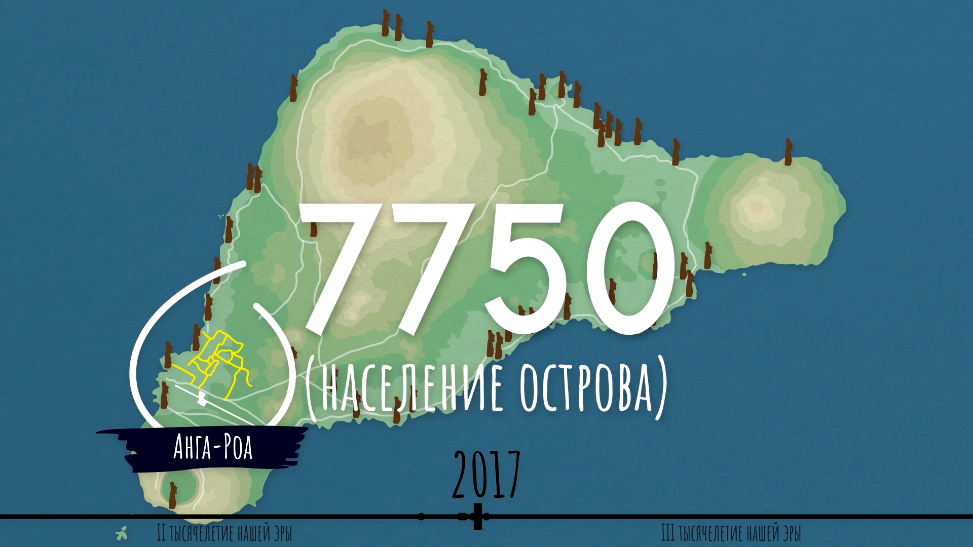 A Brief and (Mostly) Sad History of Easter Island - My, Story, Easter Island, Longpost, Video, Polynesia