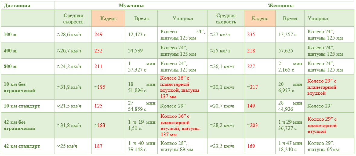 I. СКОРОСТЬ УНИЦИКЛА. КОЛЕСО - Моё, Уницикл, Ликбез, Заумность, Скорость, Unicycle, Длиннопост