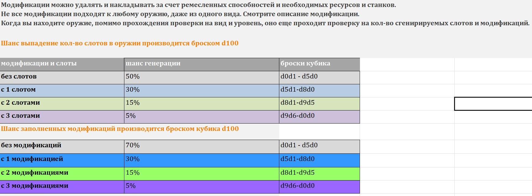 Дневник по созданию Настольной игры. (Этап разработки часть 1) | Пикабу