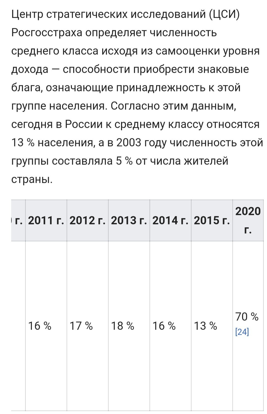 A sharp increase - Middle class, Vladimir Putin