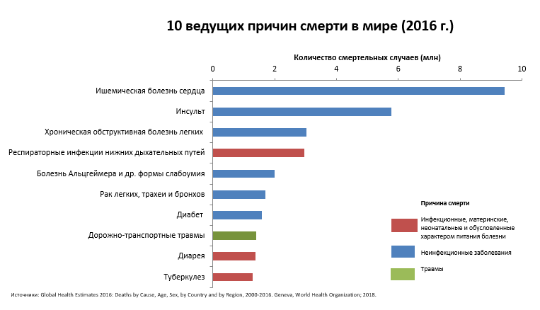 0,03875% и 0,001625% от всего населения планеты - Моё, Вопрос, Мат, Негодование, Коронавирус