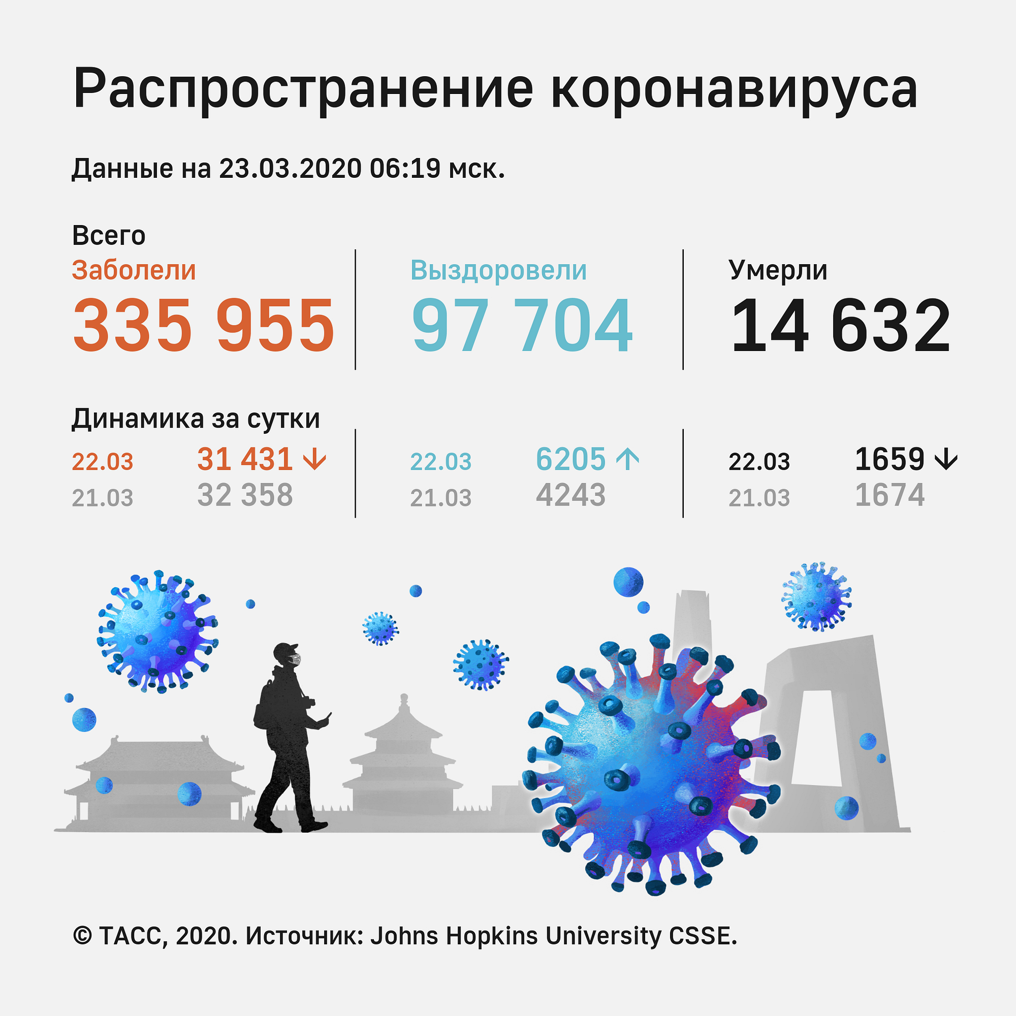 China donated more than 25 million protective masks to Russia - Russia, China, Medical masks, Coronavirus, Pandemic, Quarantine, Russia today, news