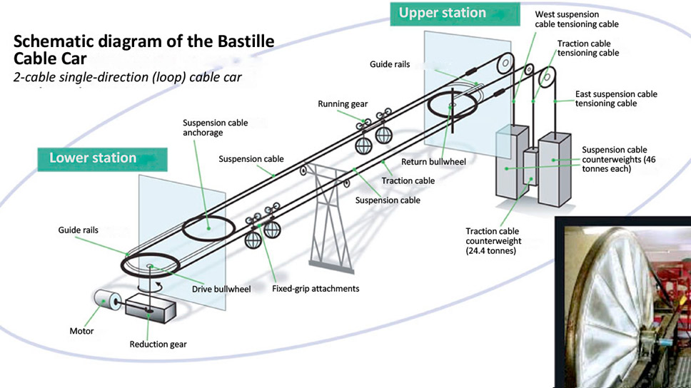 Bubbles of Grenoble - Cable car, France, Grenoble, Video, Longpost