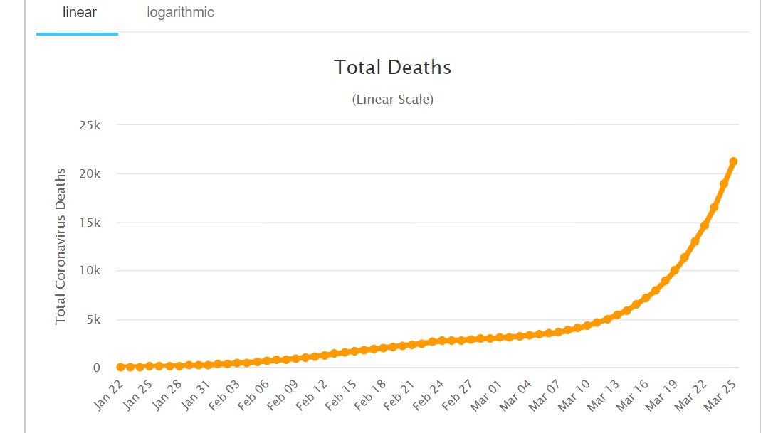 I keep watching the numbers - Coronavirus, Disease, Pandemic, Epidemic, Statistics, Interesting, Analysis, Virus, Longpost