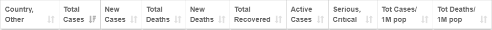 I keep watching the numbers - Coronavirus, Disease, Pandemic, Epidemic, Statistics, Interesting, Analysis, Virus, Longpost