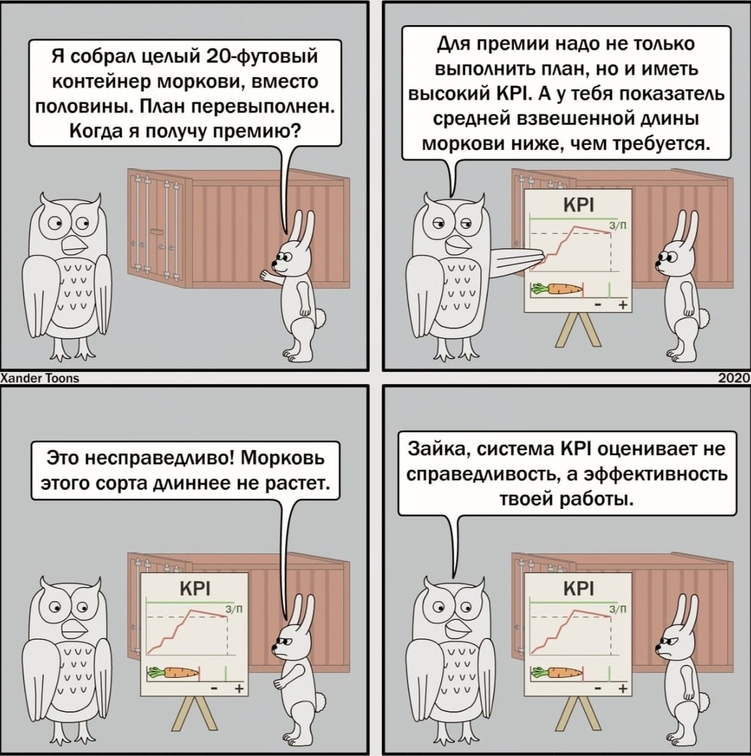 Business efficiency - Business, Kpi, Efficiency, Images, Vital, Owl is an effective manager, Comics