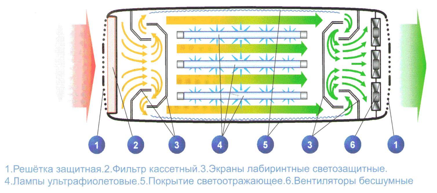 Световое очищение - Моё, Коронавирус, Ультрафиолет, Дезинфекция, Длиннопост