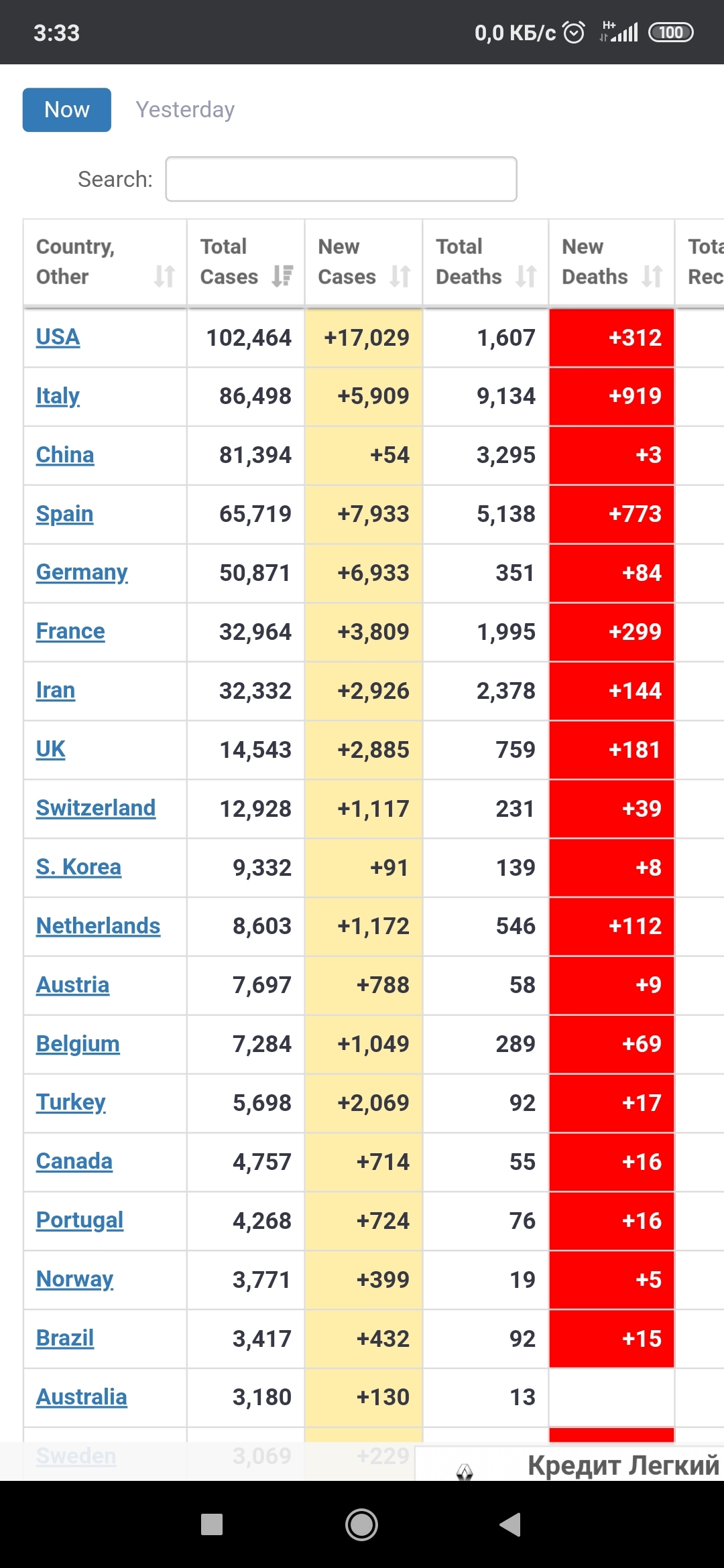 New York - American Wuhan? - Coronavirus, Health, Longpost, Pandemic, Spreading, USA, Country, Statistics