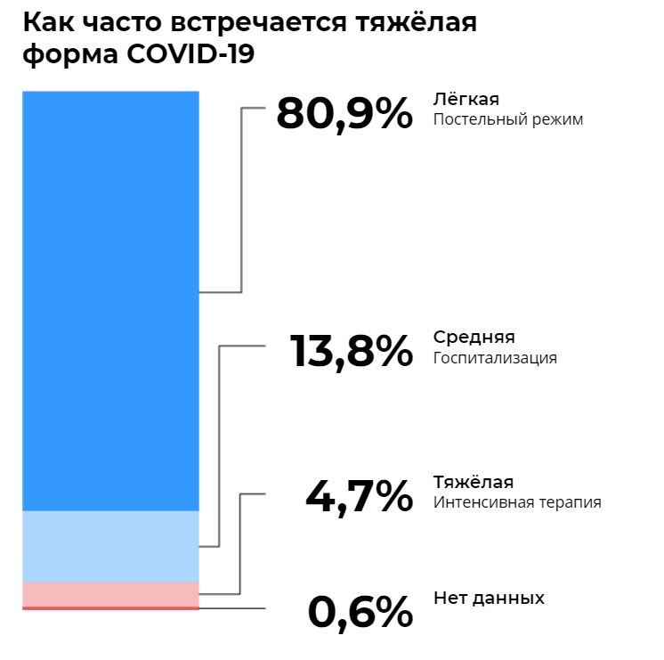 Насколько опасен коронавирус: - Коронавирус, Здоровье, Длиннопост