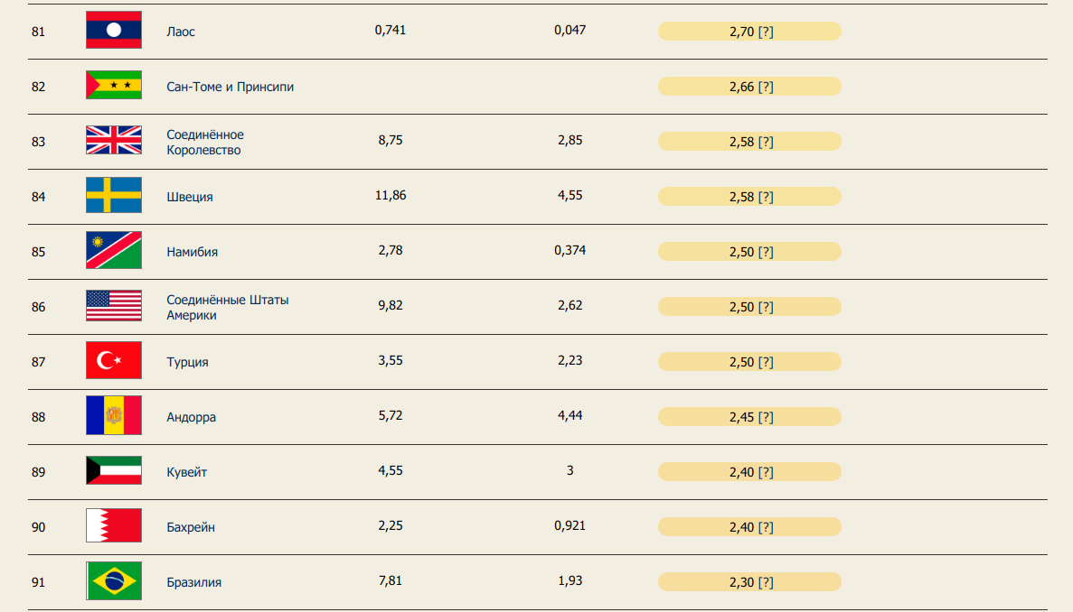 Hospital beds by country. Statistics, review - Statistics, The medicine, bunk, Longpost