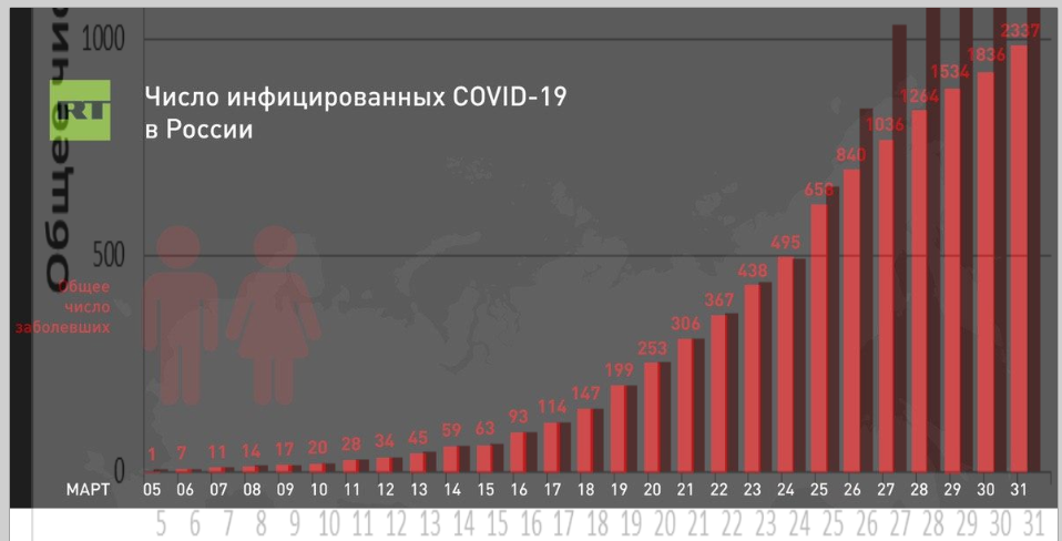 Russian exhibitor - My, Coronavirus, Russia today, Longpost, Schedule