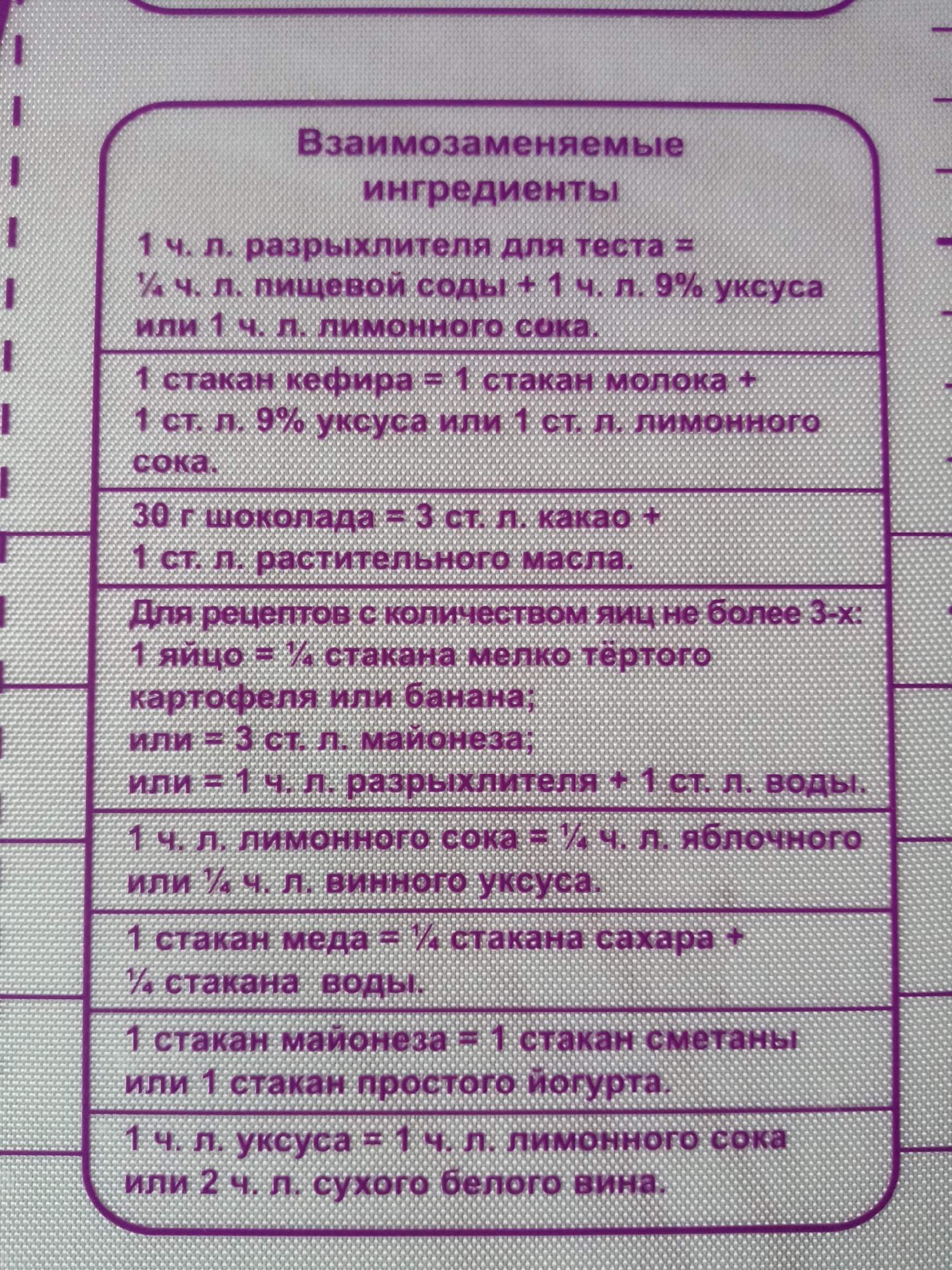 Useful culinary information - Food, Cooking, Information, Chamber of Weights and Measures, Longpost