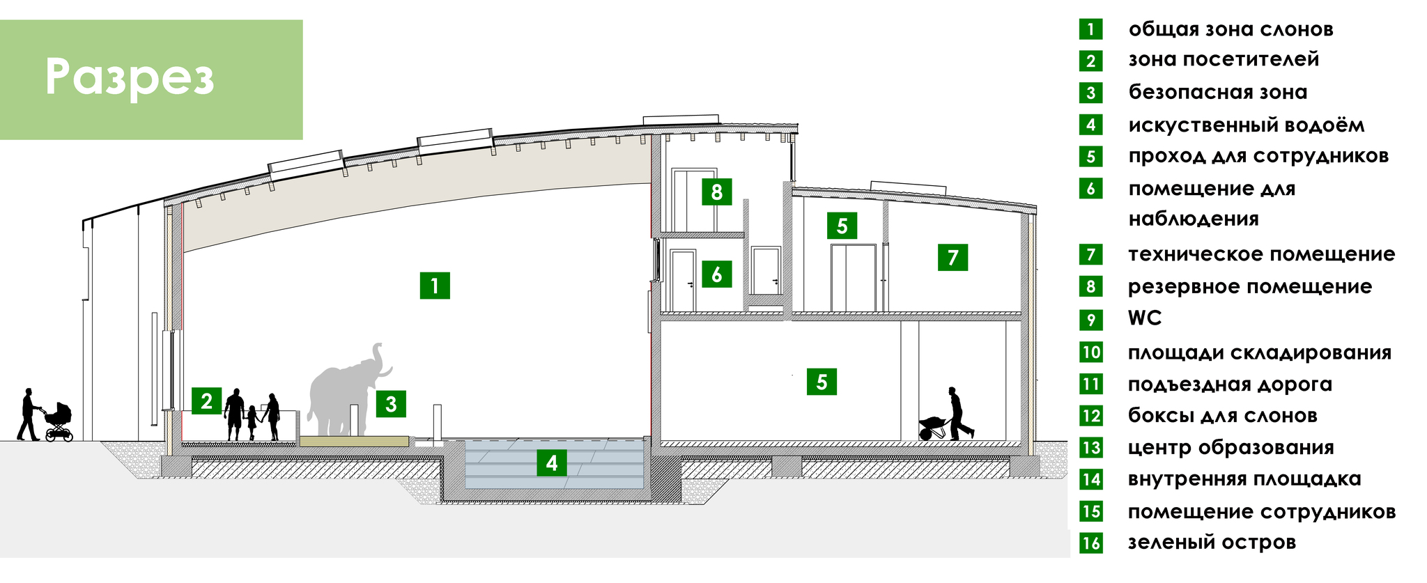 Zoos in Europe | Elefantenhaus Augsburg - My, Elephants, Zoo, Germany, Augsburg, Longpost, Building, Design