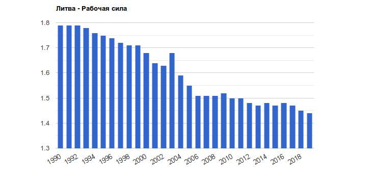 Главное - расставить приоритеты - Моё, НАТО, Литва, Финансы, Оборона, Армия, США, Длиннопост