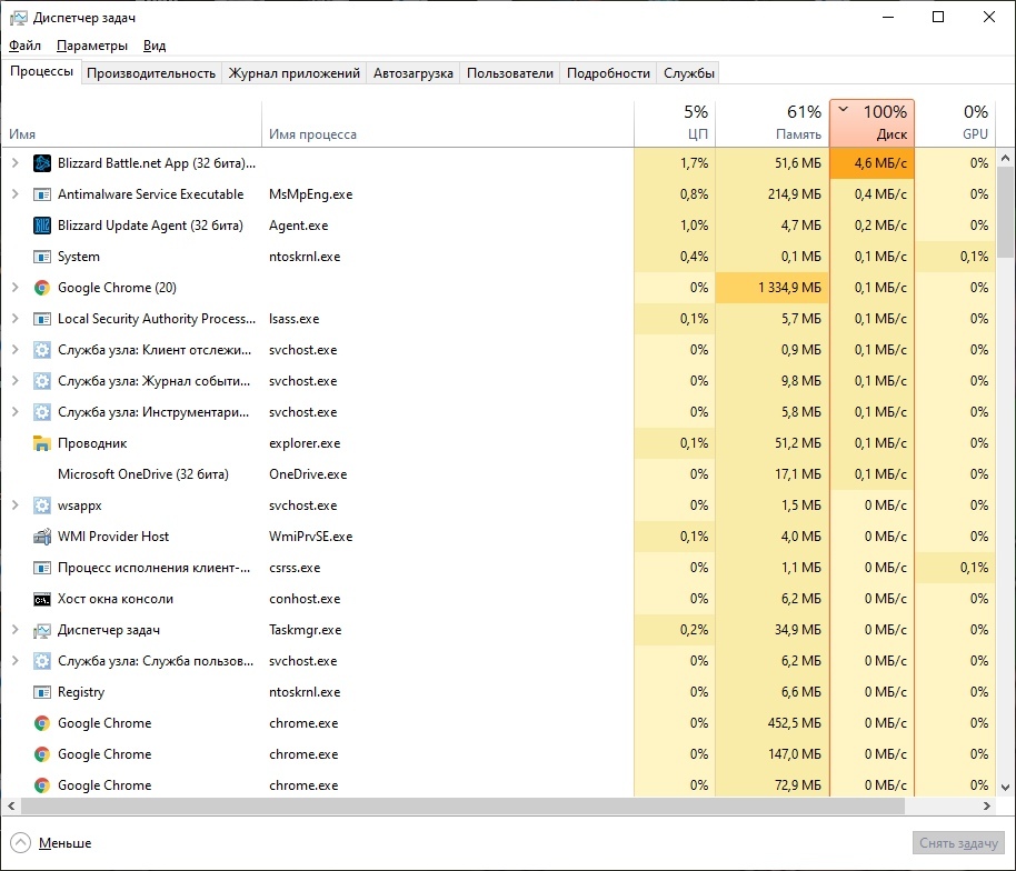 With a light load, the hard drive is loaded at 100% in Windows 10, help! - My, HDD, Computer Repair, IT, Windows, Computer, Computer hardware, Does not work, Mat, Longpost