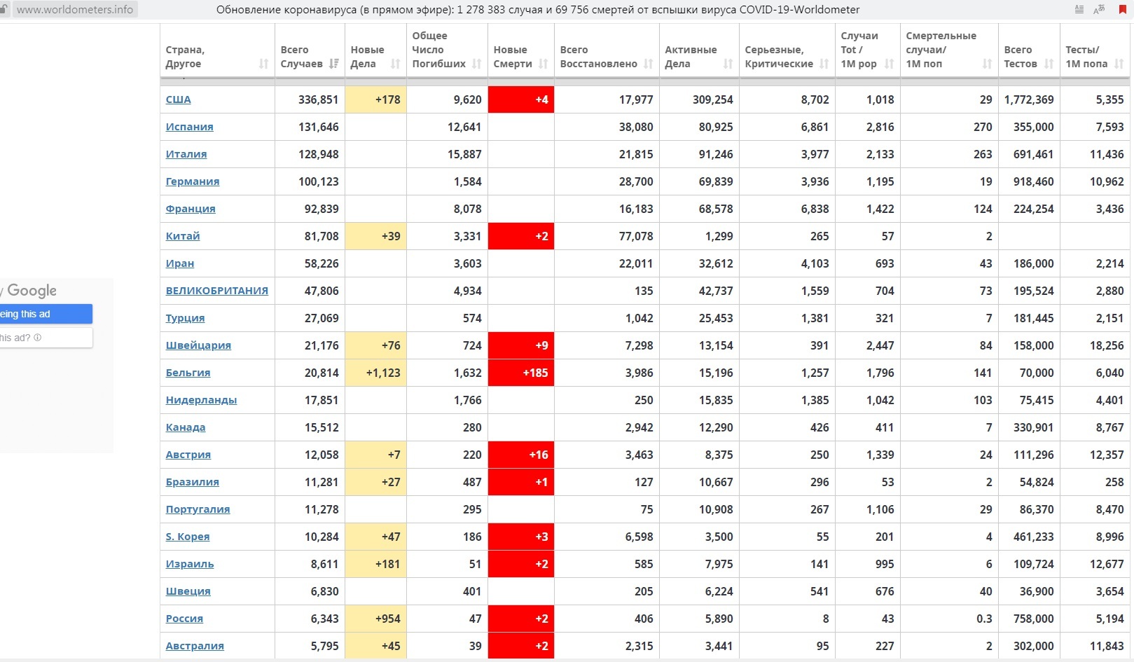 The mystery of the last column - My, Coronavirus, Information, Payment