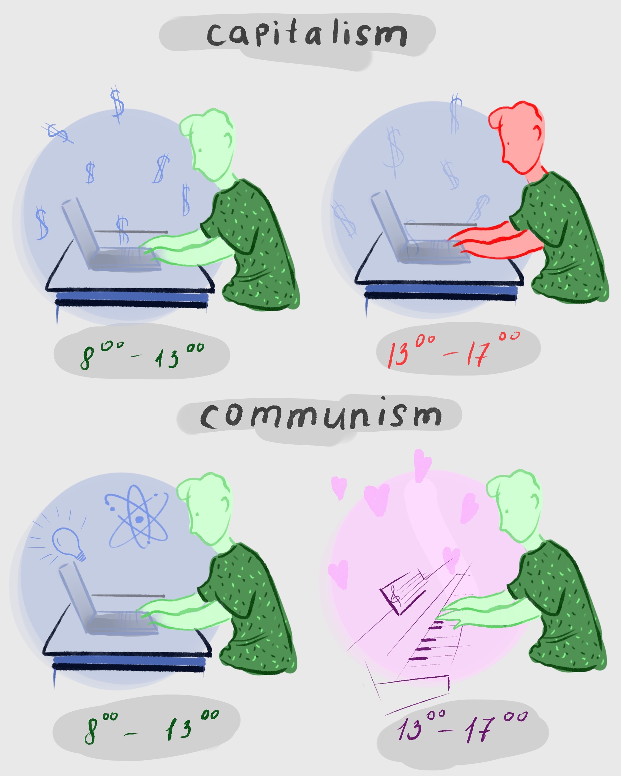 Capitalism vs communism - My, Politics, Future, Communism, Longpost