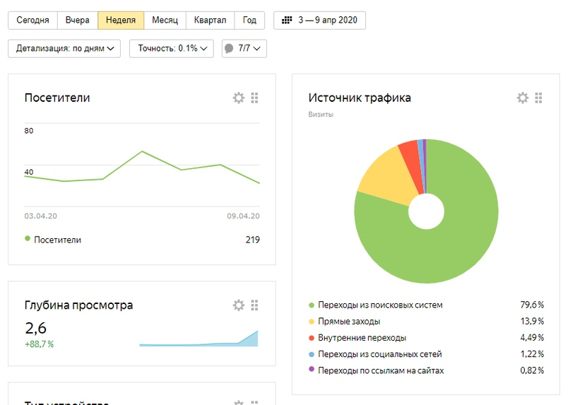 SEO-продвижение. День 4 - Моё, SEO, Бесплатное образование, Бесплатное обучение, ЛучшеДома, Обучение, Текст, Помощь, Длиннопост