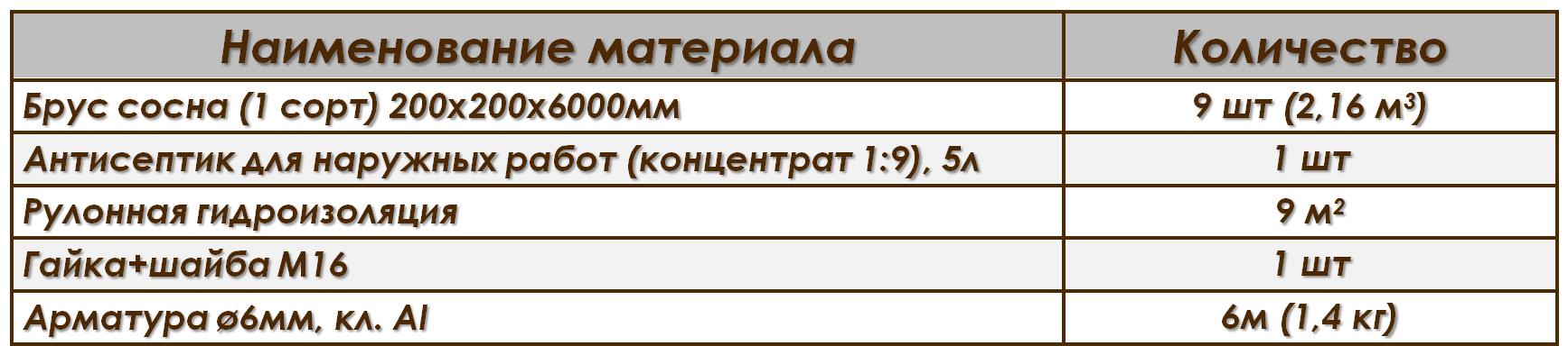 Деревянный ростверк (обвязка) буронабивных свай - Моё, Строительство, Ремонт, Своими руками, Фундамент, Видео, Обвязка, Деревянный дом, Сваи, Длиннопост