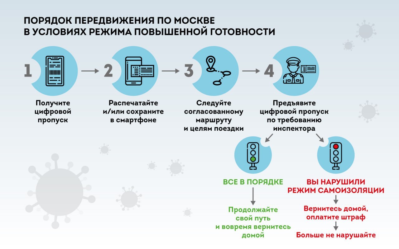 The most important questions about digital passes Moscow - Coronavirus, Self-isolation, Quarantine, Moscow, Sergei Sobyanin, Skip, Longpost