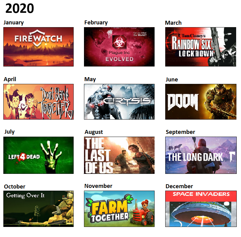 Forecast 2020 - 2020, Computer games