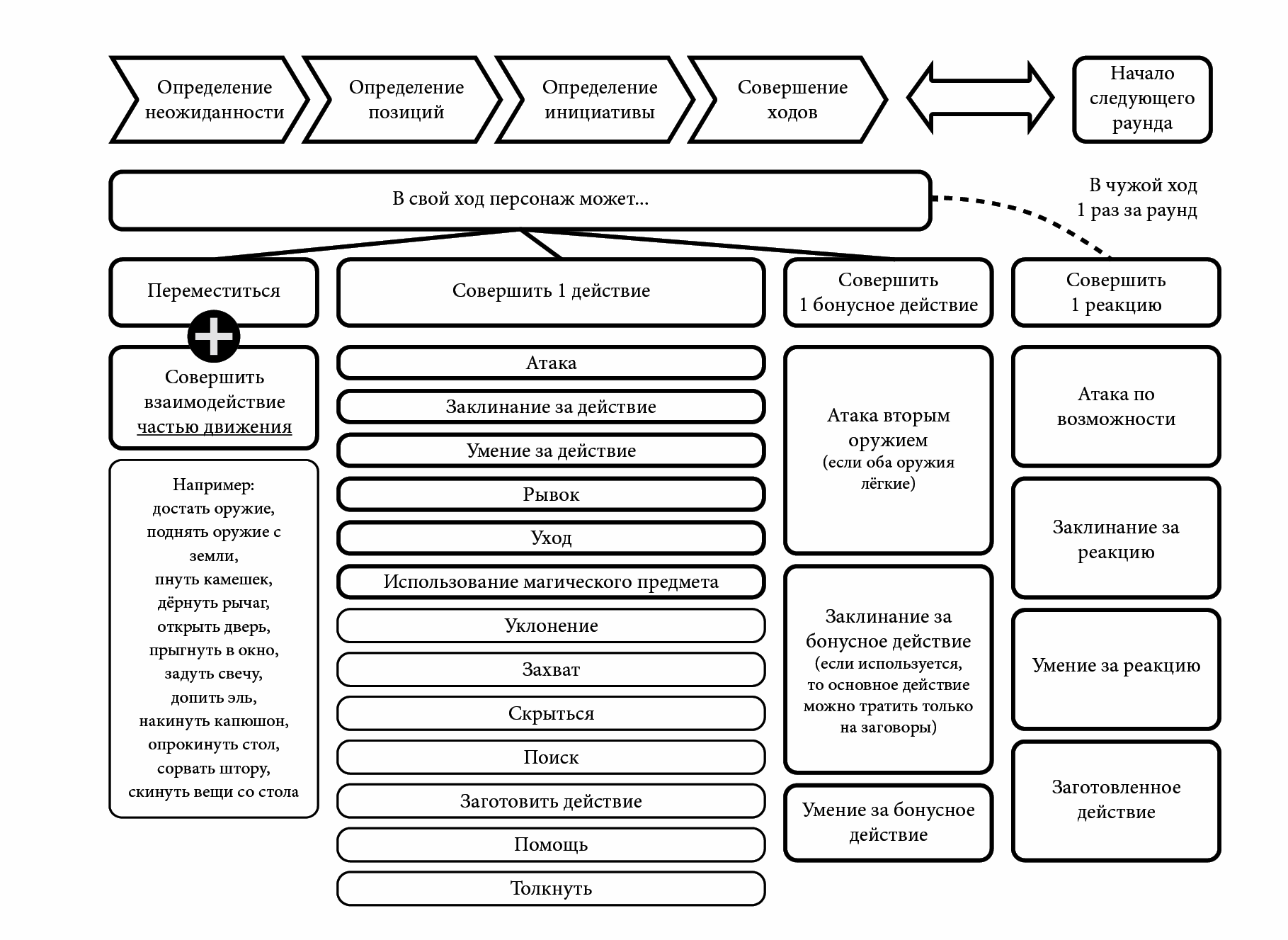 The Wanderer's Journal is a character notebook in D&D 5e - My, Character Sheet, Dungeons & dragons, Notebook, Longpost