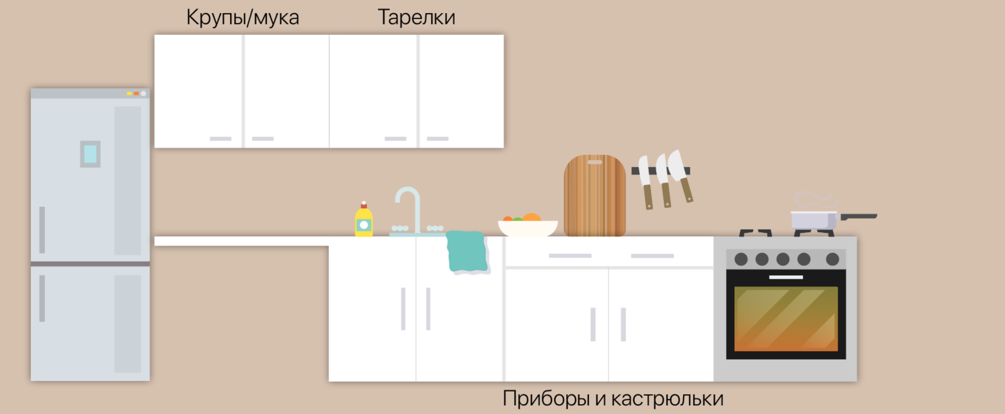 Where is my favorite kitchen - My, Kitchen, Ergonomics, Convenience, Interior, Interior Design, Layout, Longpost