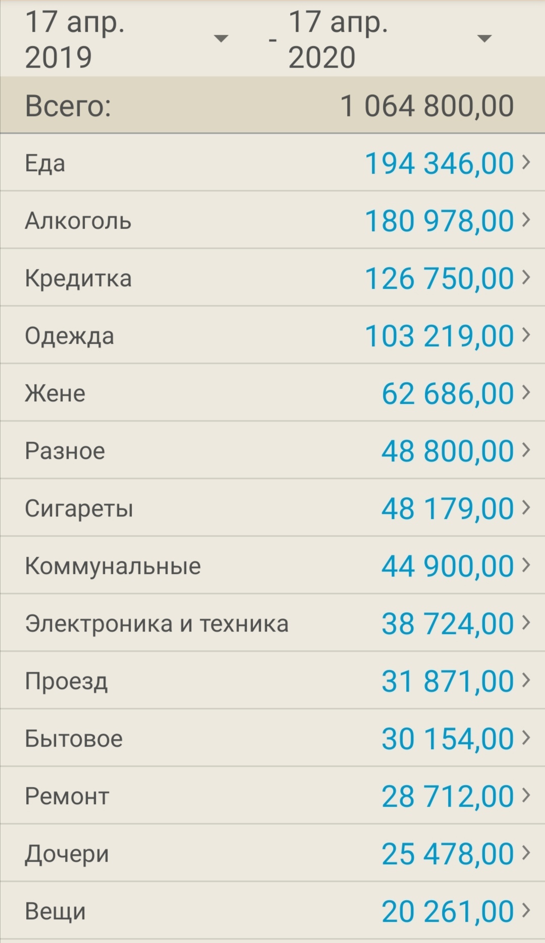 На что уходит 1 млн. р. в год в провинции - Где деньги, Расходы, Провинция