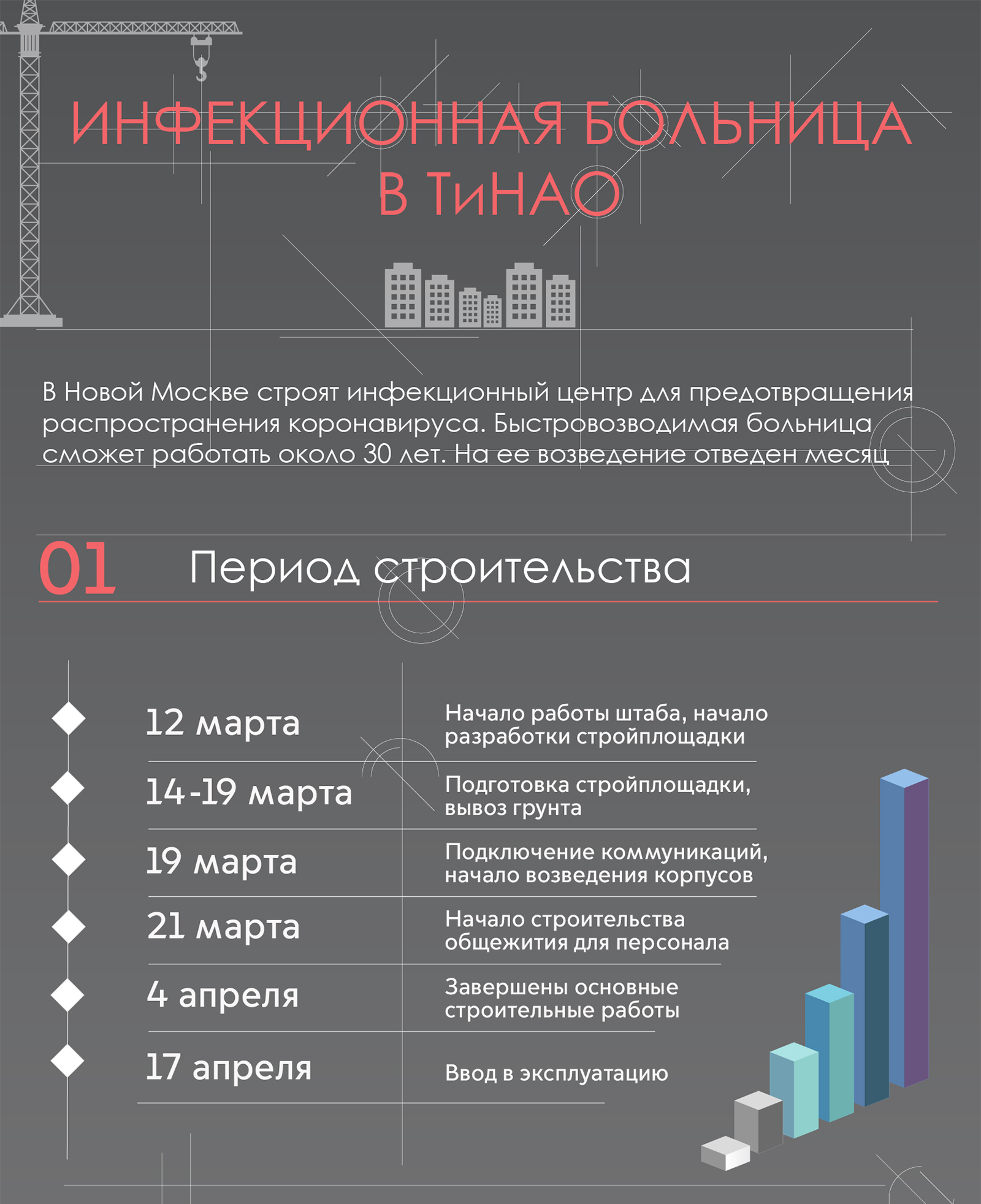 Очень сильно хвалили Китай. Сможем ли похвалить Россию? - Вирус, Коронавирус, Строительство, Россия, Больница, Видео, Длиннопост