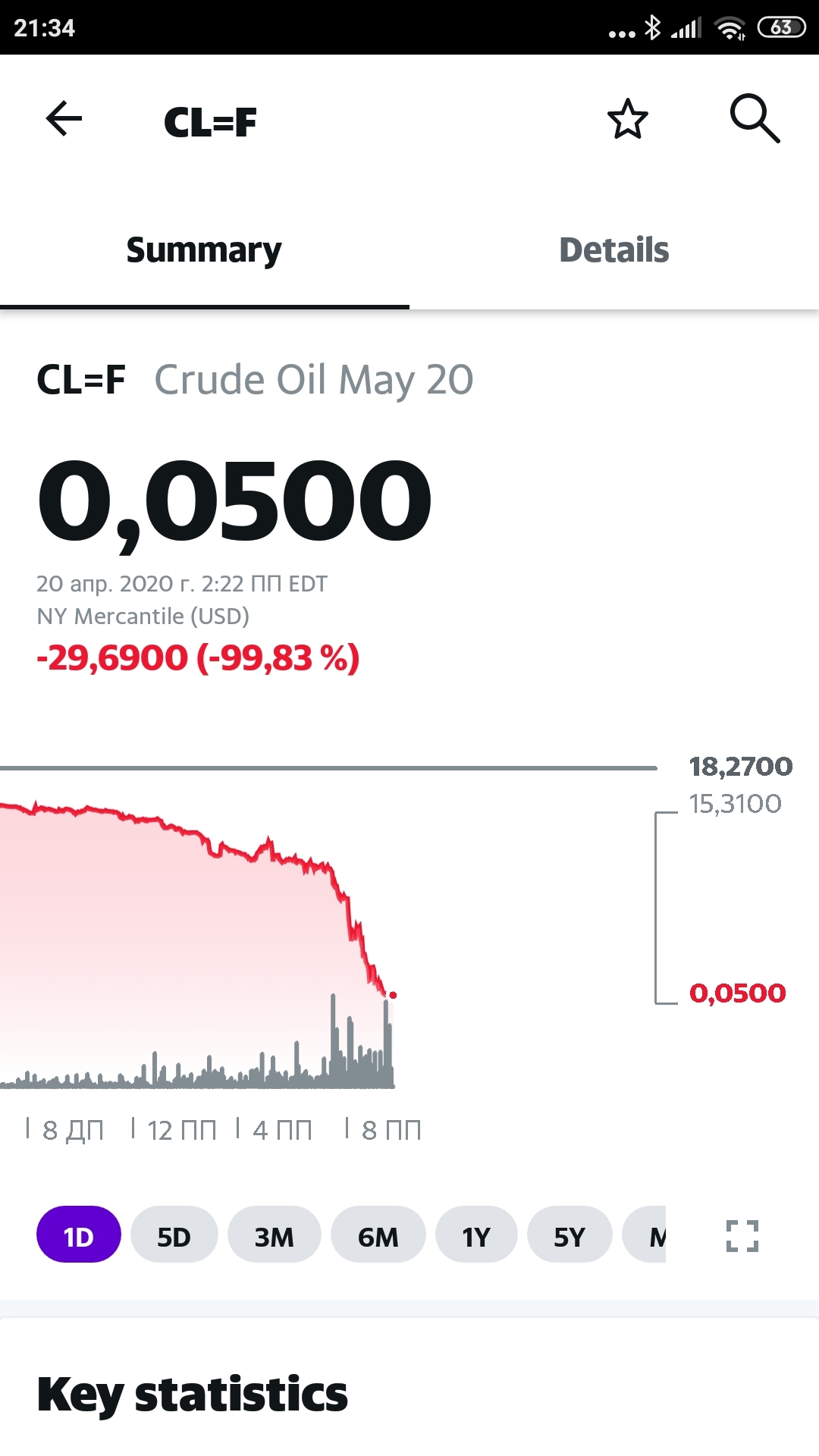 Нефть всё! - Моё, Нефть, Кризис, Коронавирус, Доллары, Деньги, Длиннопост, Скриншот