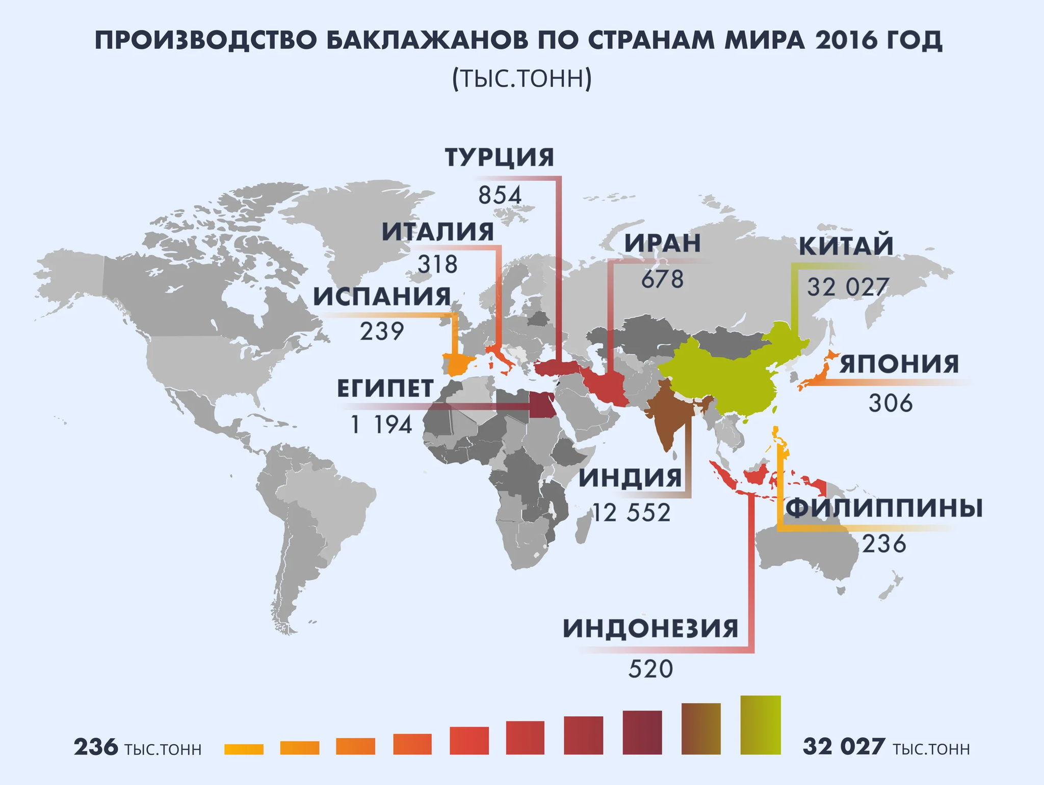 Страны-лидеры по производству баклажанов - Моё, Интересное, Познавательно, Статистика, Сельское хозяйство, Ферма, Фермер, Продукты, Растениеводство