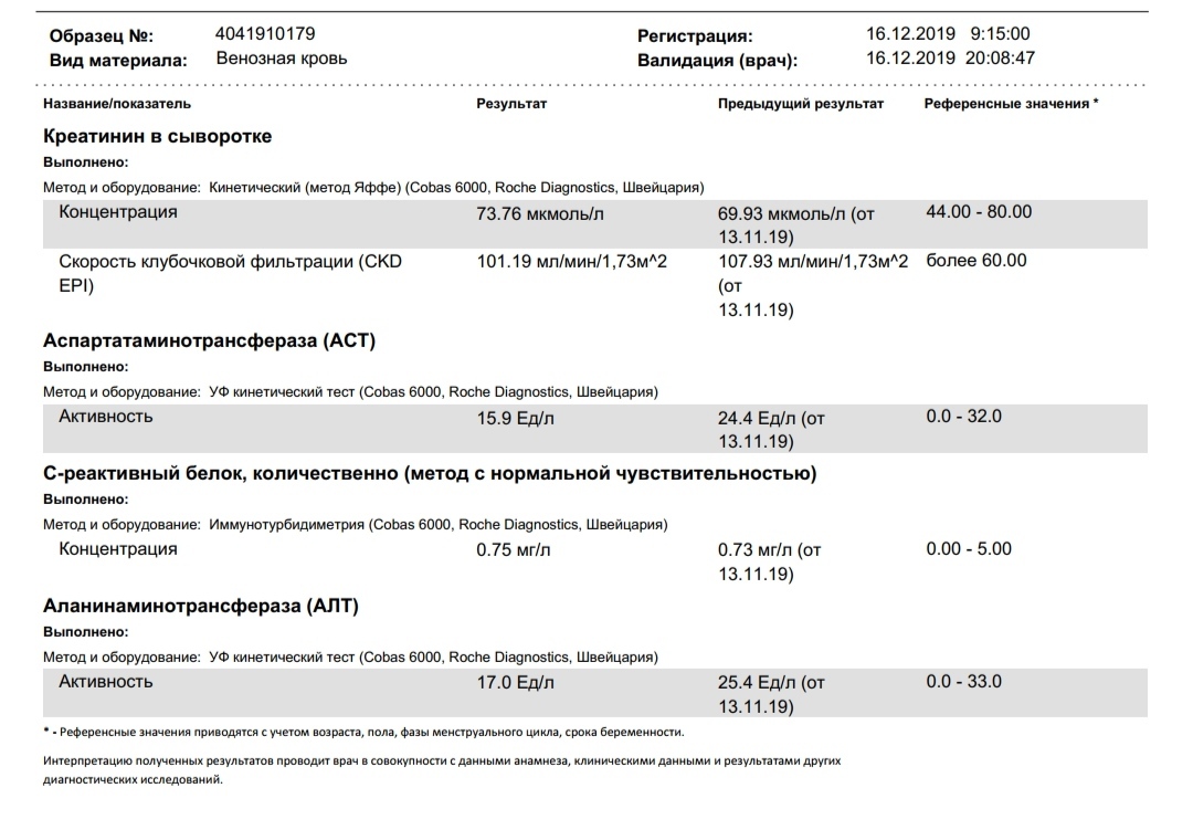 Возвращение к исходной точке? Я так не думаю! - Моё, Ревматоидный артрит, Длиннопост, Артрит