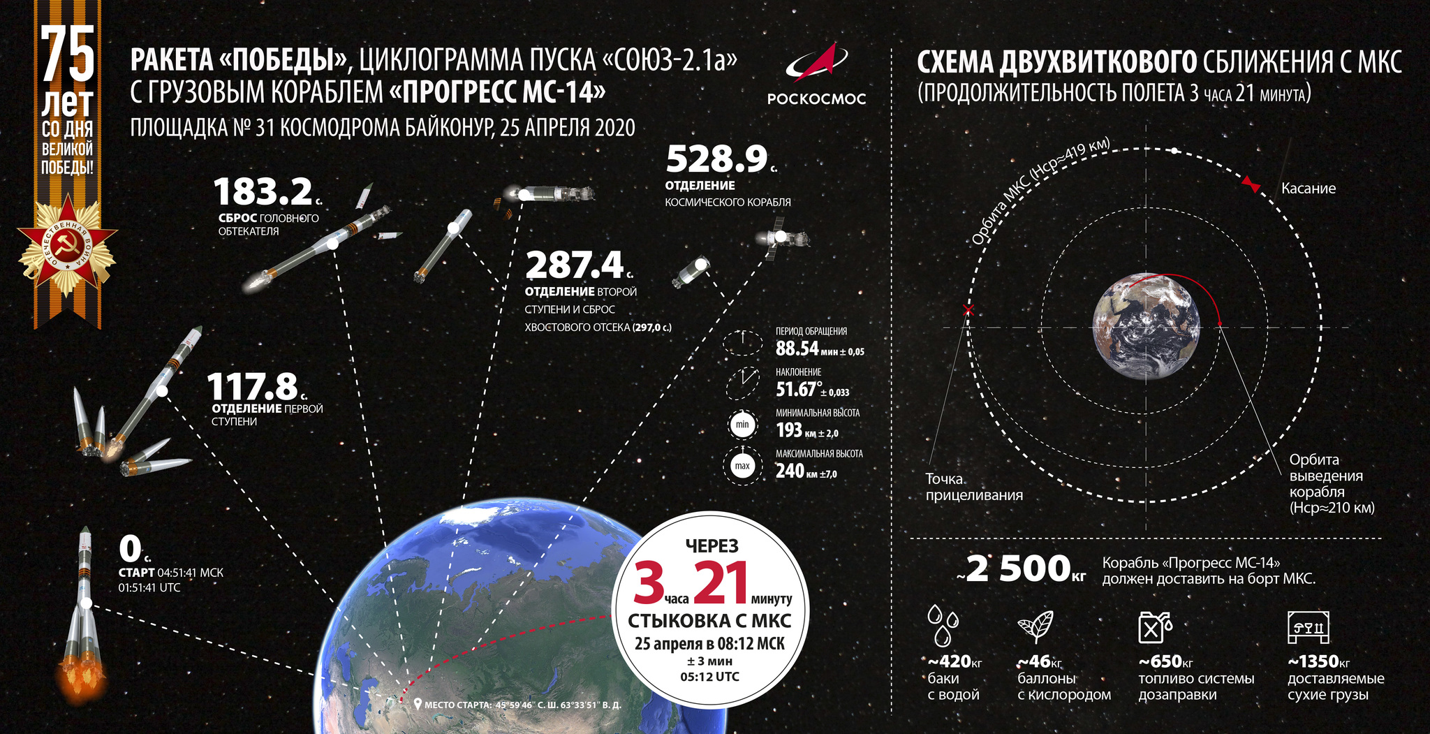 Прямая трансляция запуска РН 