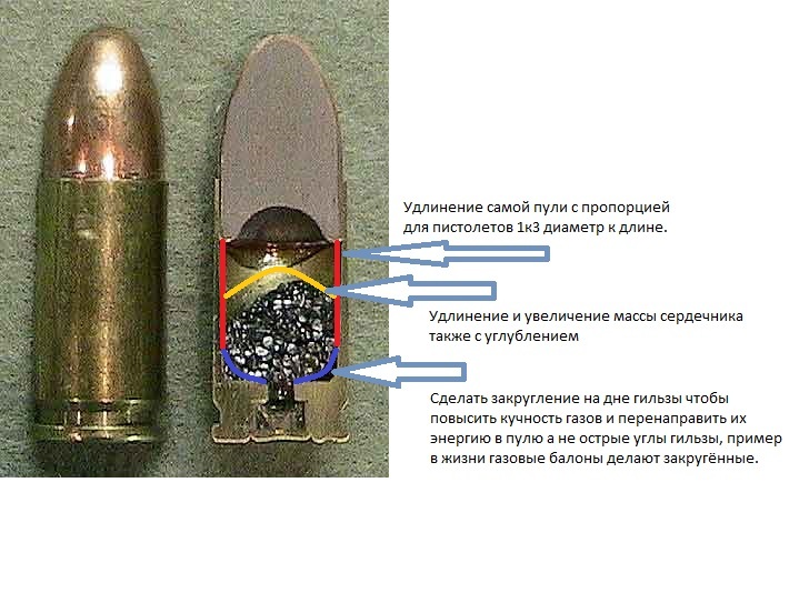 Казалось пули дробятся в воздухе и люди. Как выглядит пуля. Пуля ВВС. Почему пули делают из свинца.