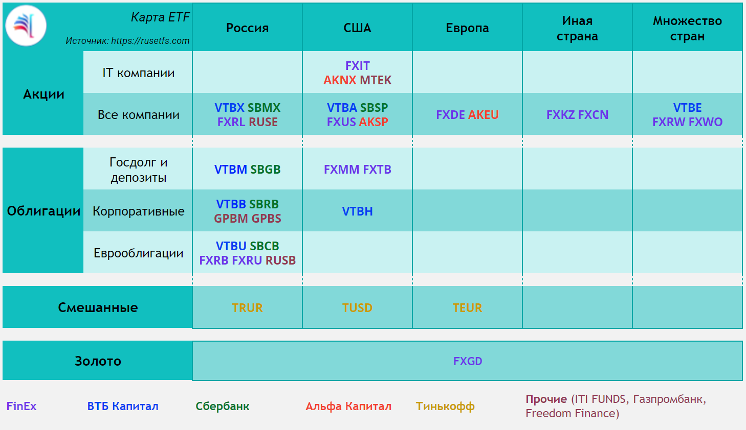 All ETFs in one picture - My, Etf, Investments, Trading, Finance