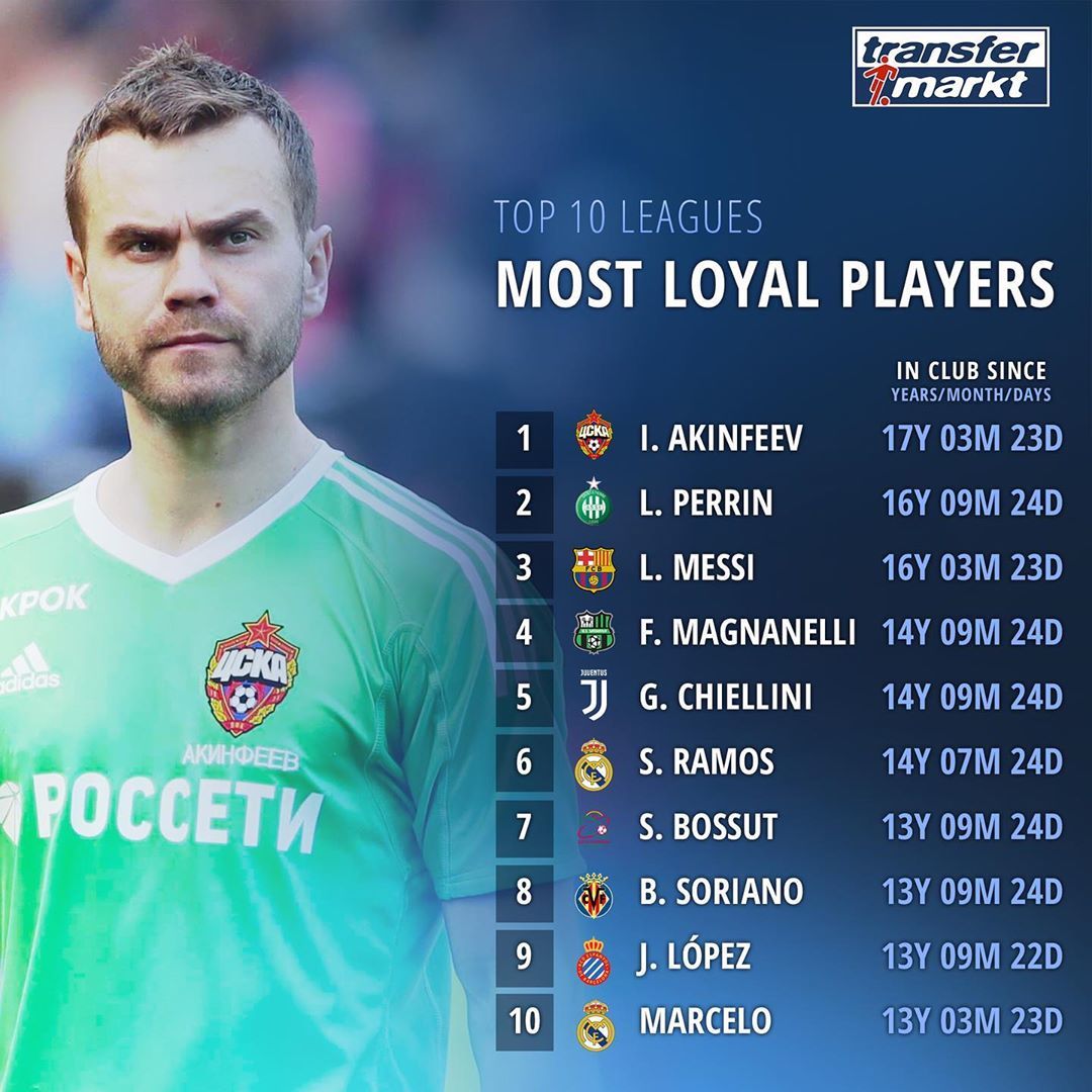 The main one-love men of world football - Sport, Football, Igor Akinfeev, Devotion