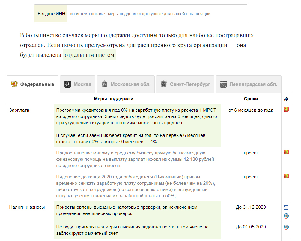 Меры поддержки для бизнеса с проверкой по ИНН - Моё, Коронавирус, Бизнес, Малый бизнес, Длиннопост